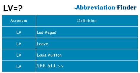 lv stand|LV Abbreviation Meaning .